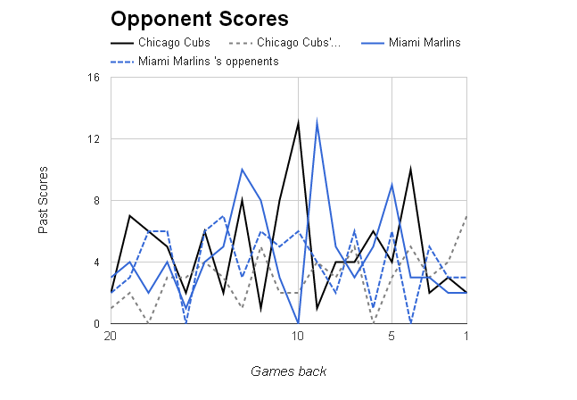 MLB Opponent Scores></p>
	</div><!-- .entry-content -->

	
</article><!-- #post-68782 -->

<article id=