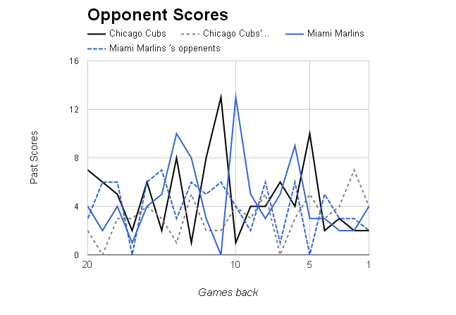 MLB Opponent Scores></p>
	</div><!-- .entry-content -->

	
</article><!-- #post-68842 -->

	<nav class=