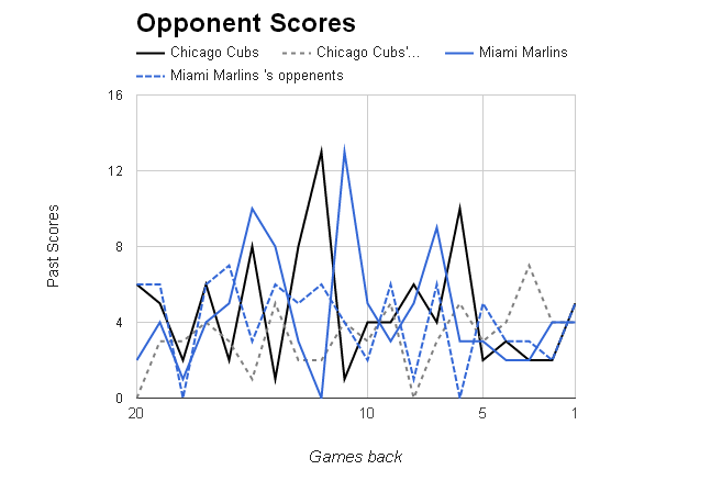 MLB Opponent Scores></p>
	</div><!-- .entry-content -->

	
</article><!-- #post-68905 -->

<article id=