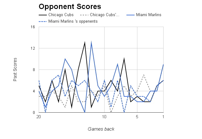 MLB Opponent Scores></p>
	</div><!-- .entry-content -->

	
</article><!-- #post-68959 -->

<article id=