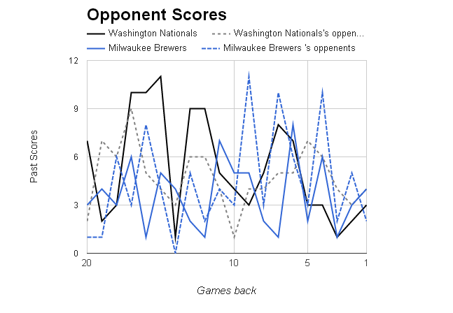 MLB Opponent Scores></p>
	</div><!-- .entry-content -->

	
</article><!-- #post-68854 -->

<article id=