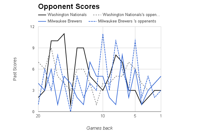 MLB Opponent Scores></p>
	</div><!-- .entry-content -->

	
</article><!-- #post-68911 -->

<article id=