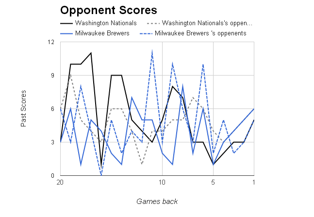 MLB Opponent Scores></p>
	</div><!-- .entry-content -->

	
</article><!-- #post-68971 -->

	<nav class=