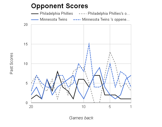 MLB Opponent Scores></p>
	</div><!-- .entry-content -->

	
</article><!-- #post-68706 -->

<article id=