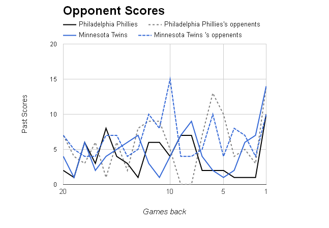 MLB Opponent Scores></p>
	</div><!-- .entry-content -->

	
</article><!-- #post-68768 -->

<article id=