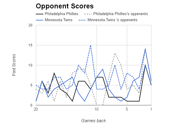 MLB Opponent Scores></p>
	</div><!-- .entry-content -->

	
</article><!-- #post-68774 -->

<article id=