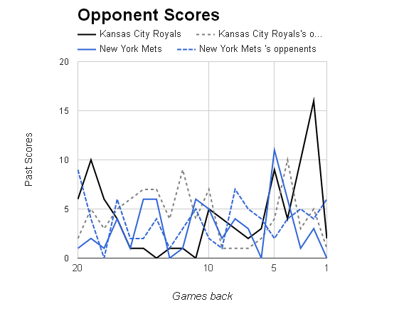 MLB Opponent Scores></p>
	</div><!-- .entry-content -->

	
</article><!-- #post-68690 -->

	<nav class=