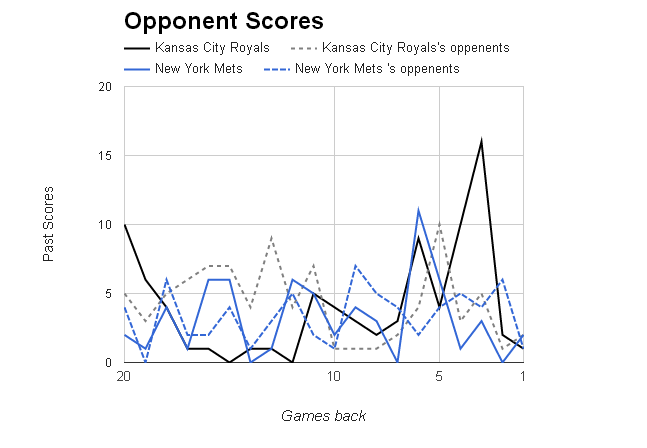 MLB Opponent Scores></p>
	</div><!-- .entry-content -->

	
</article><!-- #post-68746 -->

<article id=