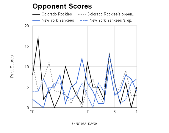 MLB Opponent Scores></p>
	</div><!-- .entry-content -->

	
</article><!-- #post-68684 -->

<article id=