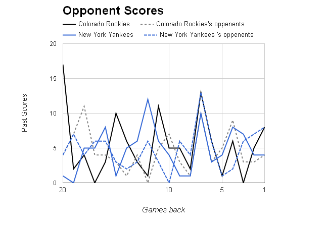 MLB Opponent Scores></p>
	</div><!-- .entry-content -->

	
</article><!-- #post-68744 -->

<article id=