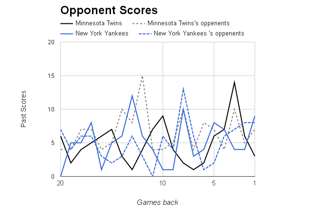 MLB Opponent Scores></p>
	</div><!-- .entry-content -->

	
</article><!-- #post-68840 -->

<article id=