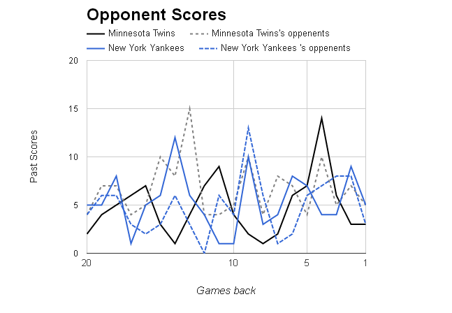 MLB Opponent Scores></p>
	</div><!-- .entry-content -->

	
</article><!-- #post-68897 -->

<article id=