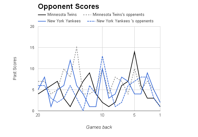 MLB Opponent Scores></p>
	</div><!-- .entry-content -->

	
</article><!-- #post-68957 -->

<article id=