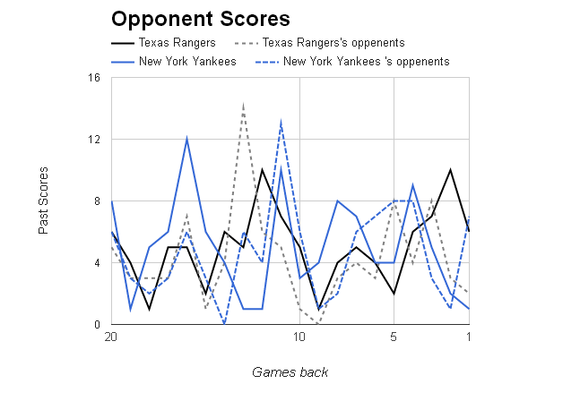 MLB Opponent Scores></p>
	</div><!-- .entry-content -->

	
</article><!-- #post-68991 -->

<article id=