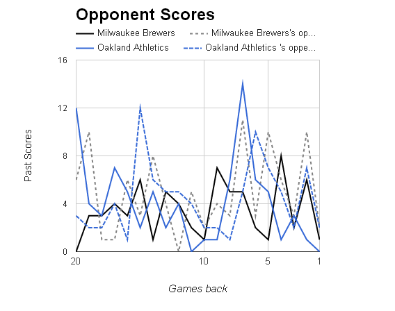 MLB Opponent Scores></p>
	</div><!-- .entry-content -->

	
</article><!-- #post-68708 -->

	<nav class=