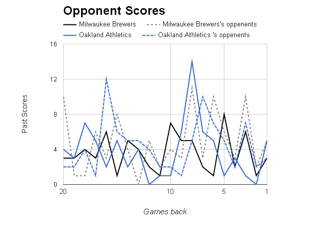 MLB Opponent Scores></p>
	</div><!-- .entry-content -->

	
</article><!-- #post-68752 -->

<article id=