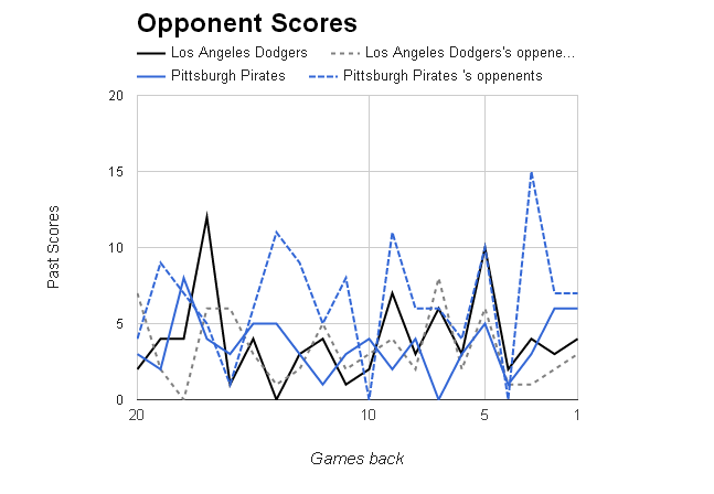 MLB Opponent Scores></p>
	</div><!-- .entry-content -->

	
</article><!-- #post-68838 -->

	<nav class=