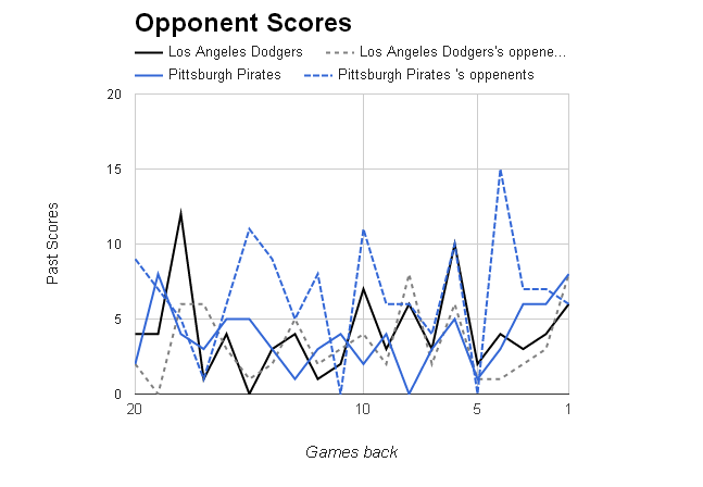 MLB Opponent Scores></p>
	</div><!-- .entry-content -->

	
</article><!-- #post-68915 -->

<article id=