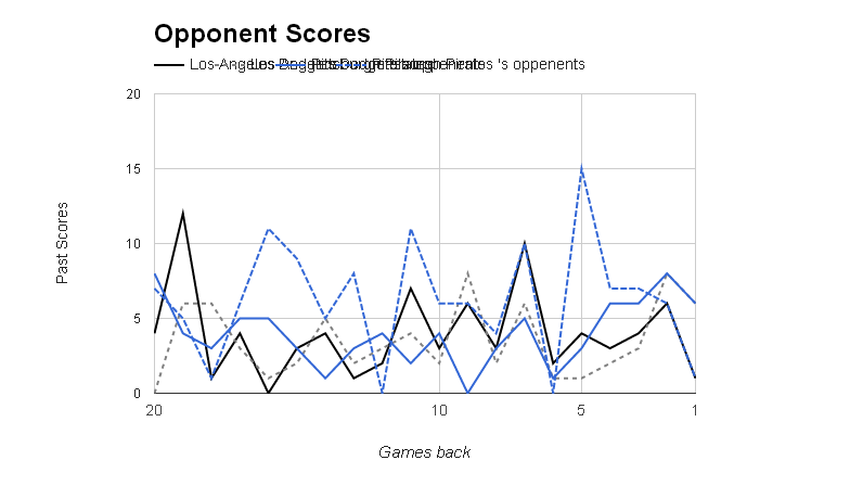 MLB Opponent Scores></p>
	</div><!-- .entry-content -->

	
</article><!-- #post-68985 -->

<article id=