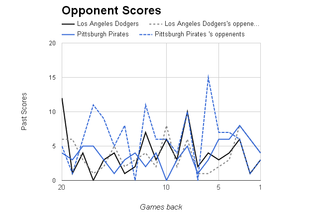 MLB Opponent Scores></p>
	</div><!-- .entry-content -->

	
</article><!-- #post-68989 -->

	<nav class=