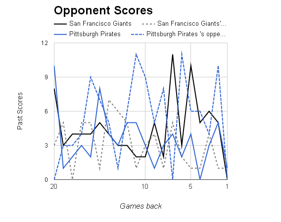 MLB Opponent Scores></p>
	</div><!-- .entry-content -->

	
</article><!-- #post-68688 -->

<article id=