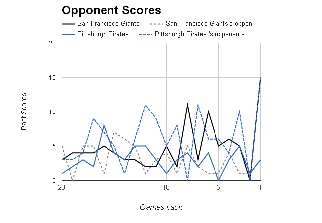 MLB Opponent Scores></p>
	</div><!-- .entry-content -->

	
</article><!-- #post-68758 -->

<article id=