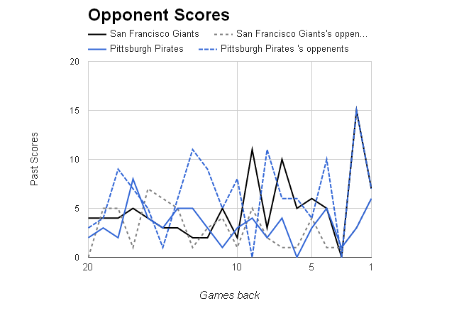 MLB Opponent Scores></p>
	</div><!-- .entry-content -->

	
</article><!-- #post-68772 -->

<article id=