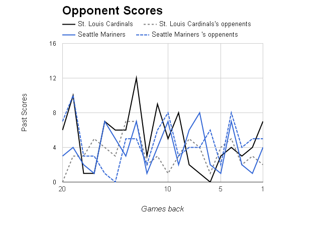 MLB Opponent Scores></p>
	</div><!-- .entry-content -->

	
</article><!-- #post-68860 -->

<article id=