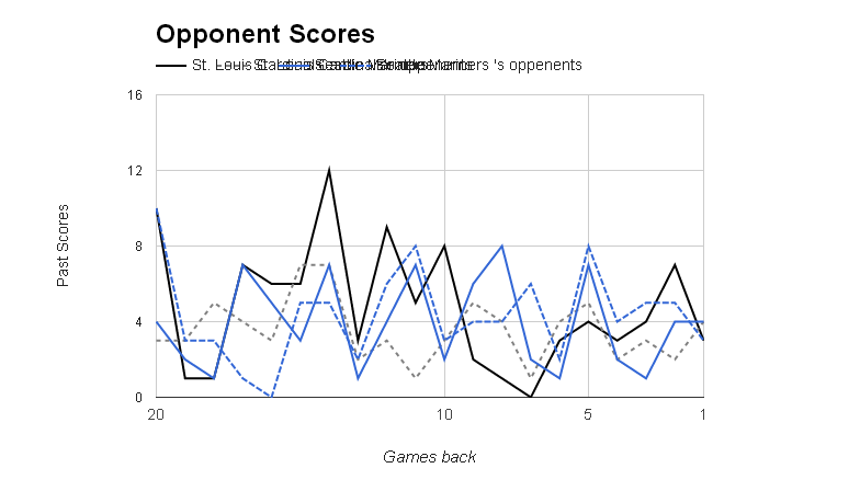 MLB Opponent Scores></p>
	</div><!-- .entry-content -->

	
</article><!-- #post-68925 -->

<article id=