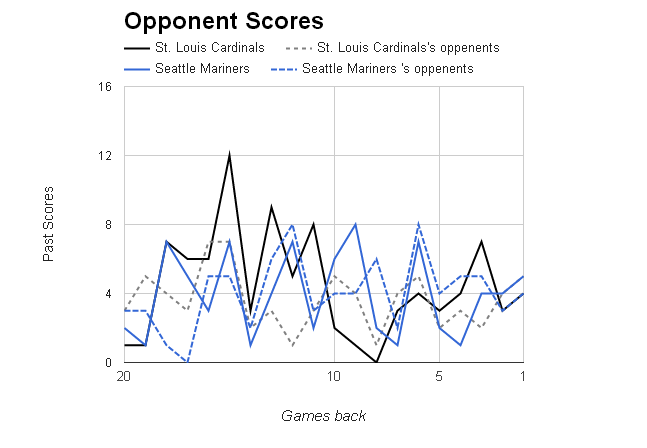 MLB Opponent Scores></p>
	</div><!-- .entry-content -->

	
</article><!-- #post-68981 -->

<article id=