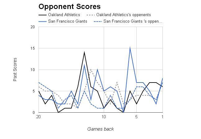 MLB Opponent Scores></p>
	</div><!-- .entry-content -->

	
</article><!-- #post-69009 -->

<article id=