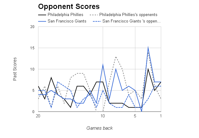 MLB Opponent Scores></p>
	</div><!-- .entry-content -->

	
</article><!-- #post-68862 -->

<article id=