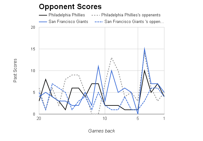 MLB Opponent Scores></p>
	</div><!-- .entry-content -->

	
</article><!-- #post-68921 -->

	<nav class=