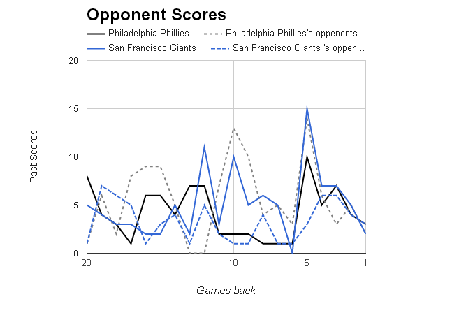 MLB Opponent Scores></p>
	</div><!-- .entry-content -->

	
</article><!-- #post-68979 -->

<article id=