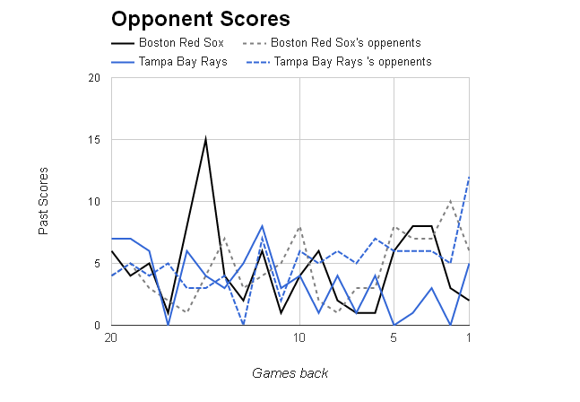 MLB Opponent Scores></p>
	</div><!-- .entry-content -->

	
</article><!-- #post-68999 -->

<article id=