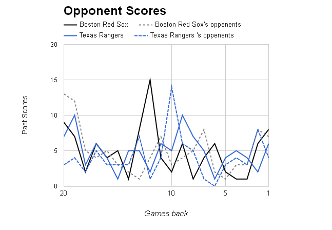 MLB Opponent Scores></p>
	</div><!-- .entry-content -->

	
</article><!-- #post-68850 -->

<article id=