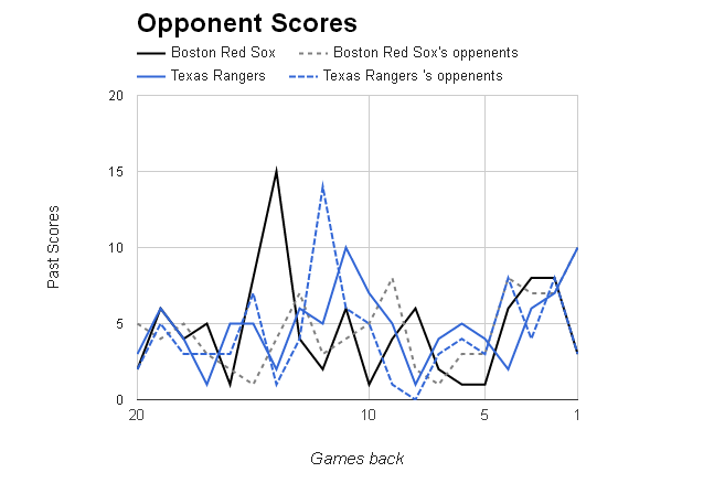 MLB Opponent Scores></p>
	</div><!-- .entry-content -->

	
</article><!-- #post-68975 -->

	<nav class=