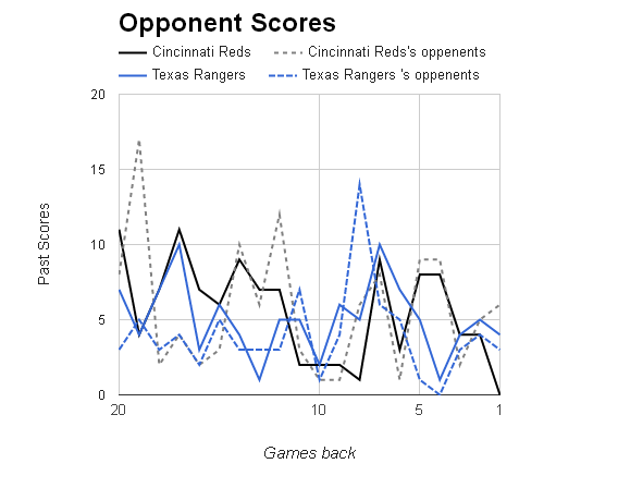 MLB Opponent Scores></p>
	</div><!-- .entry-content -->

	
</article><!-- #post-68700 -->

	<nav class=