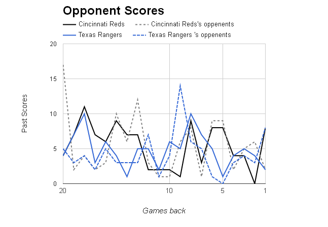 MLB Opponent Scores></p>
	</div><!-- .entry-content -->

	
</article><!-- #post-68766 -->

<article id=