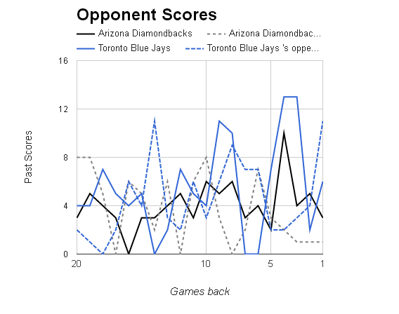 MLB Opponent Scores></p>
	</div><!-- .entry-content -->

	
</article><!-- #post-68686 -->

<article id=