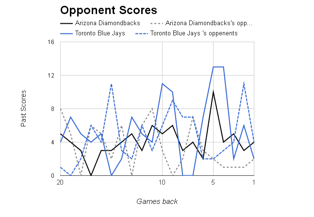 MLB Opponent Scores></p>
	</div><!-- .entry-content -->

	
</article><!-- #post-68754 -->

<article id=