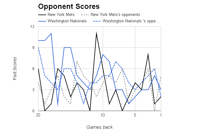 MLB Opponent Scores></p>
	</div><!-- .entry-content -->

	
</article><!-- #post-68993 -->

<article id=